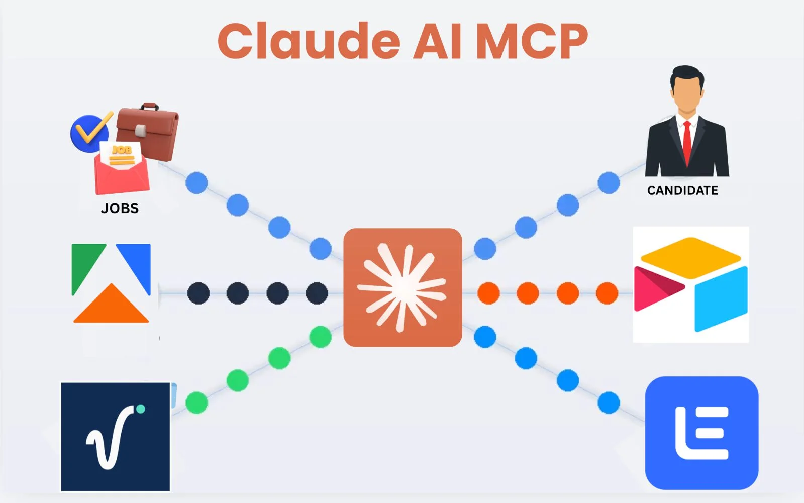 Claude AI + MCP Recruitment Engine Demo